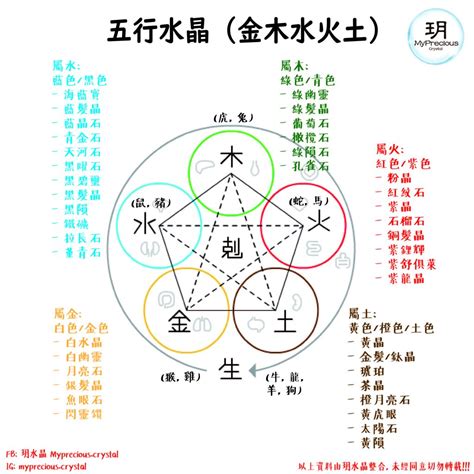 怎麼知道自己是金木水火土|簡單三步驟確定五行屬性